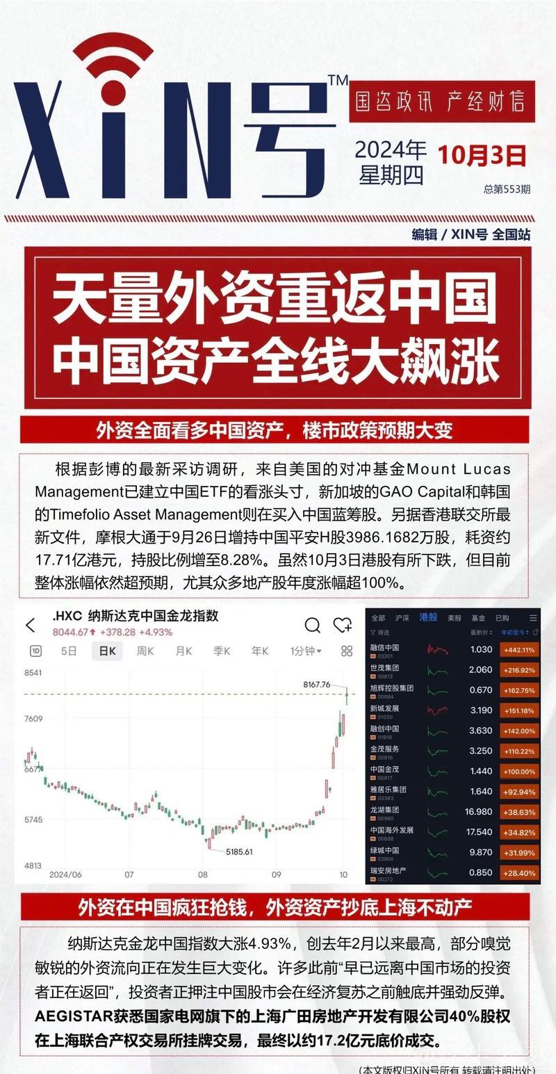 经济日报:采取有力措施巩固房地产市场止跌回稳态势 经济日报:采取有力措施巩固房地产市场止跌回稳态势