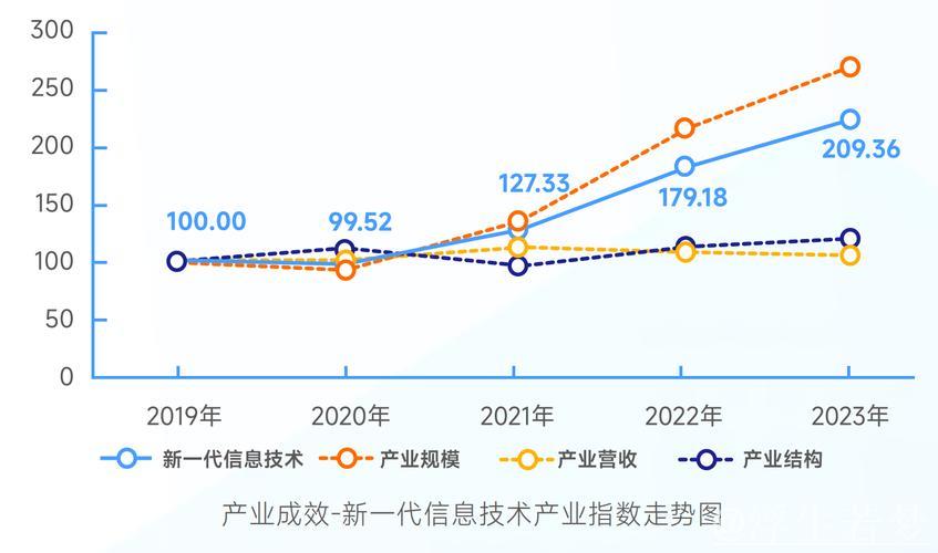 前两月发展态势如何呈现向好新趋势? 前两月发展态势如何呈现向好新趋势?